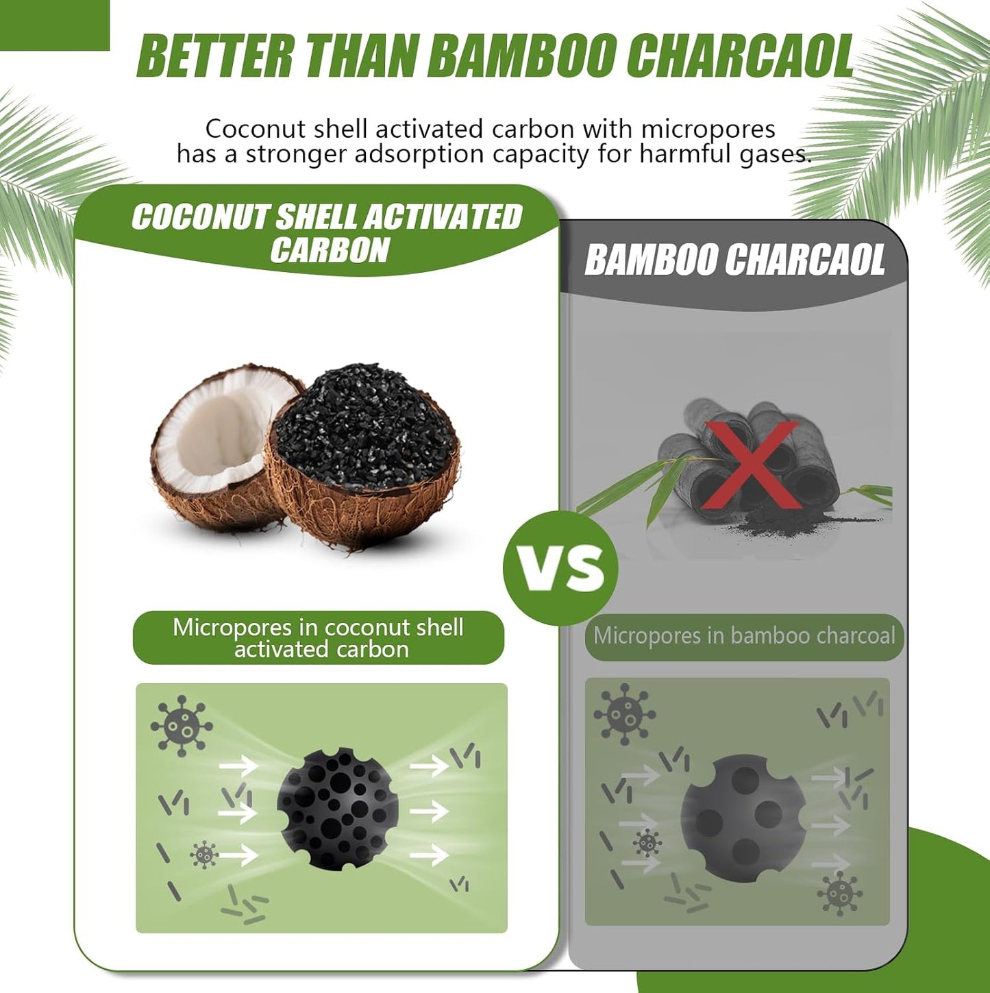 Activated Charcoal Bags Odor Absorbers, Activated Charcoal Odor Absorber for Strong Odors in Car, Closet, Shoe, Pet, Smoke, Basement. Coconut Shell Air Purifying Bag(1 x 500g）