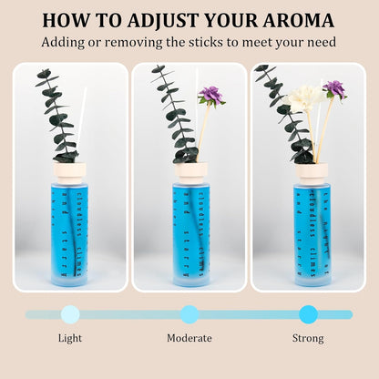 Ikeda Luxury Gift Set of 4 Reed Diffusers with Preserved Eucalyptus - Home Fragrance Oils for Bedroom, Bathroom, Office & Living Room - Scents for Relaxation, Focus & Mood (5.07 fl.oz Each)