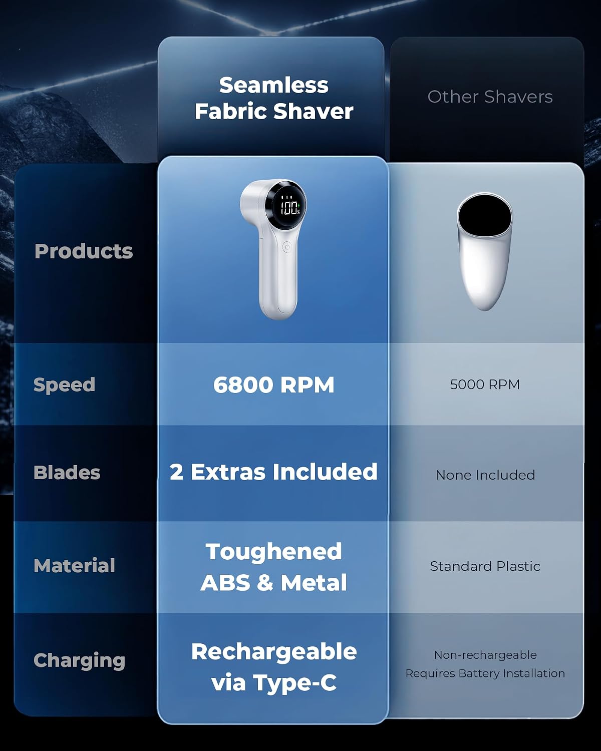 FrSara Fabric Shaver, Rechargeable Lint Remover, 3-Speed Electic Lint Shaver, 6-Blade Sweater Shavers to Remove Pilling, Battery Powered with LED Display for Furniture,Clothes, Upholstery, Black