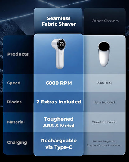 FrSara Fabric Shaver, Rechargeable Lint Remover, 3-Speed Electic Lint Shaver, 6-Blade Sweater Shavers to Remove Pilling, Battery Powered with LED Display for Furniture,Clothes, Upholstery, Black