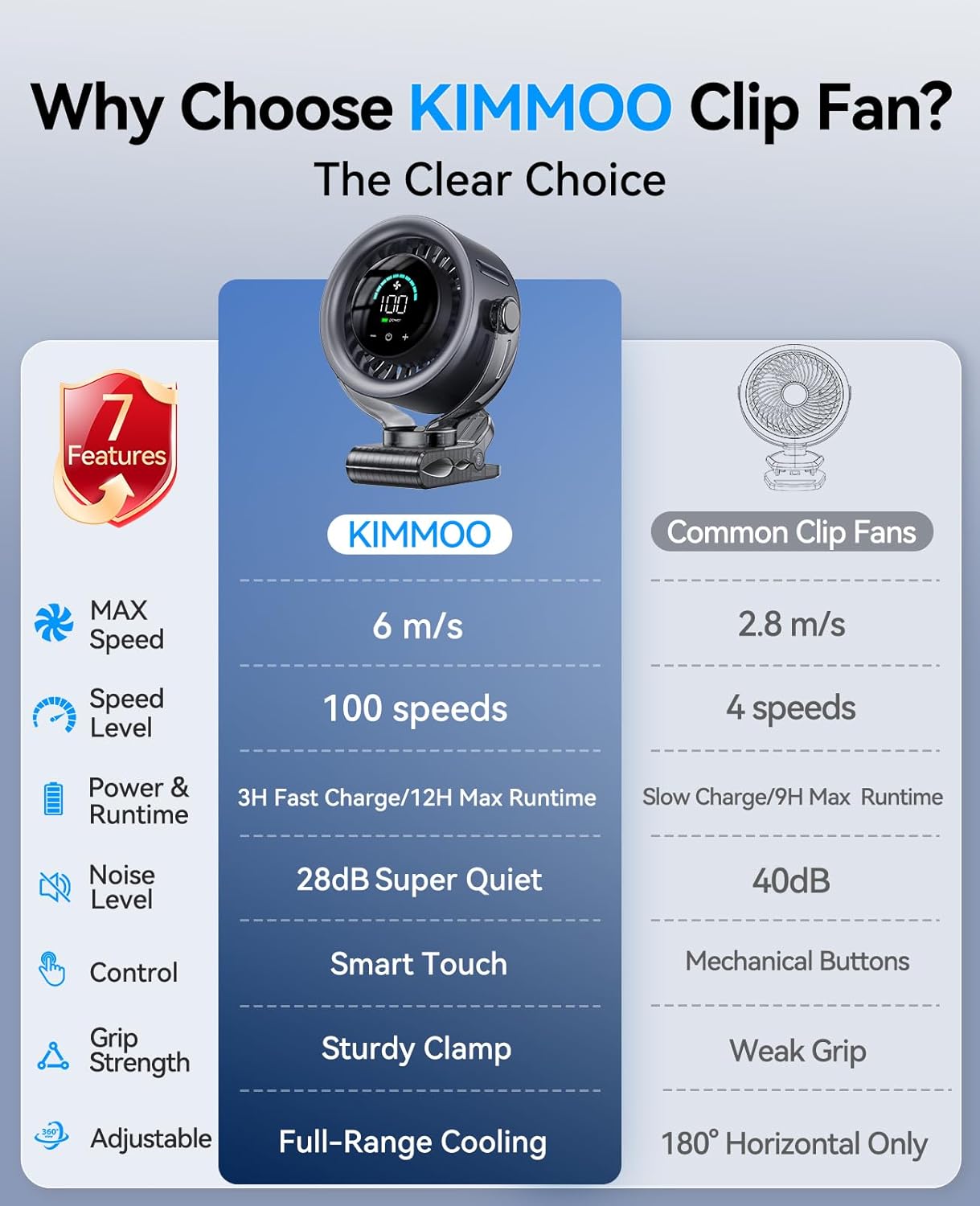 KIMMOO 4000mAh Rechargeable Portable Clip on Fan-100-Speed Touch Control, LED Display, 360° Rotate Quiet Turbo Desk Fan, Small Battery Operated USB Fan for Stroller Bed Travel Camping Golf Gym (Black)
