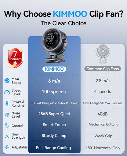 KIMMOO 4000mAh Rechargeable Portable Clip on Fan-100-Speed Touch Control, LED Display, 360° Rotate Quiet Turbo Desk Fan, Small Battery Operated USB Fan for Stroller Bed Travel Camping Golf Gym (Black)