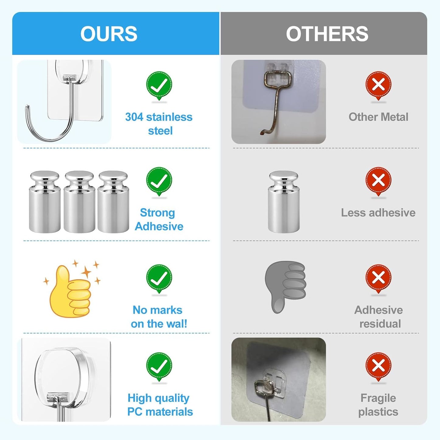 JINSHUNFA Adhesive Wall Hooks 13LB Heavy Duty No Drill Transparent Waterproof Hooks for Bathroom Kitchen Towel Coat 12 Pack