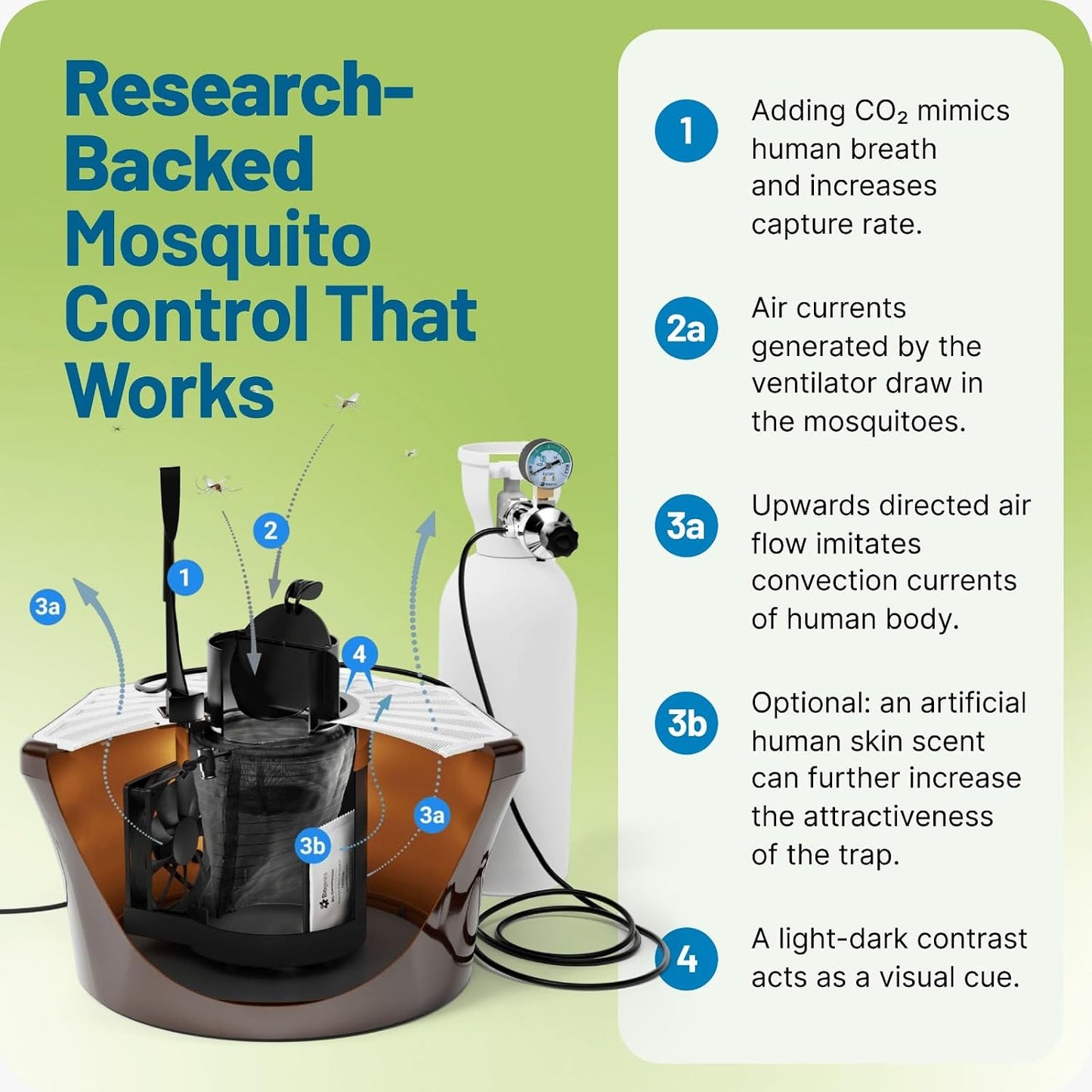 Biogents Mosquitaire Outdoor Mosquito Trap with CO₂ Booster & Sweetscent Lure | Eco-Friendly, Pesticide-Free, Pet-Safe Repellent Alternative | Electric Catcher for Comprehensive Mosquito Control