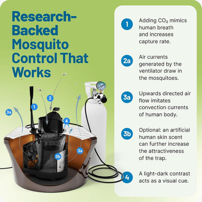 Biogents Mosquitaire Outdoor Mosquito Trap with CO₂ Booster & Sweetscent Lure | Eco-Friendly, Pesticide-Free, Pet-Safe Repellent Alternative | Electric Catcher for Comprehensive Mosquito Control