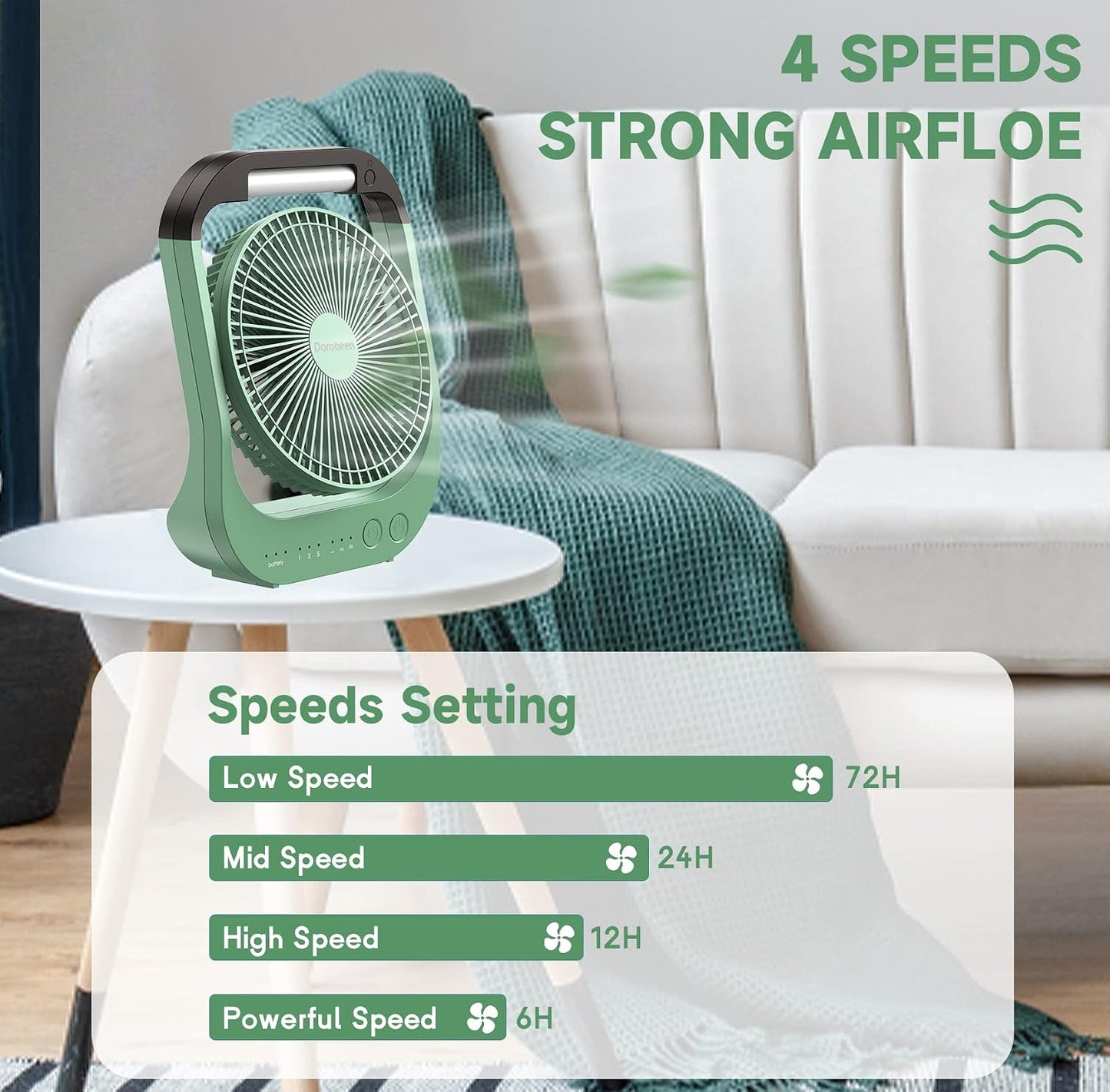 Dorobeen Portable Clip on Fan, Battery Powered, 3 Speed Quiet Rechargeable Mini Desk Fans, 360° Rotate for Home Office Stroller Camping Golf Cart (BLDC Motor)