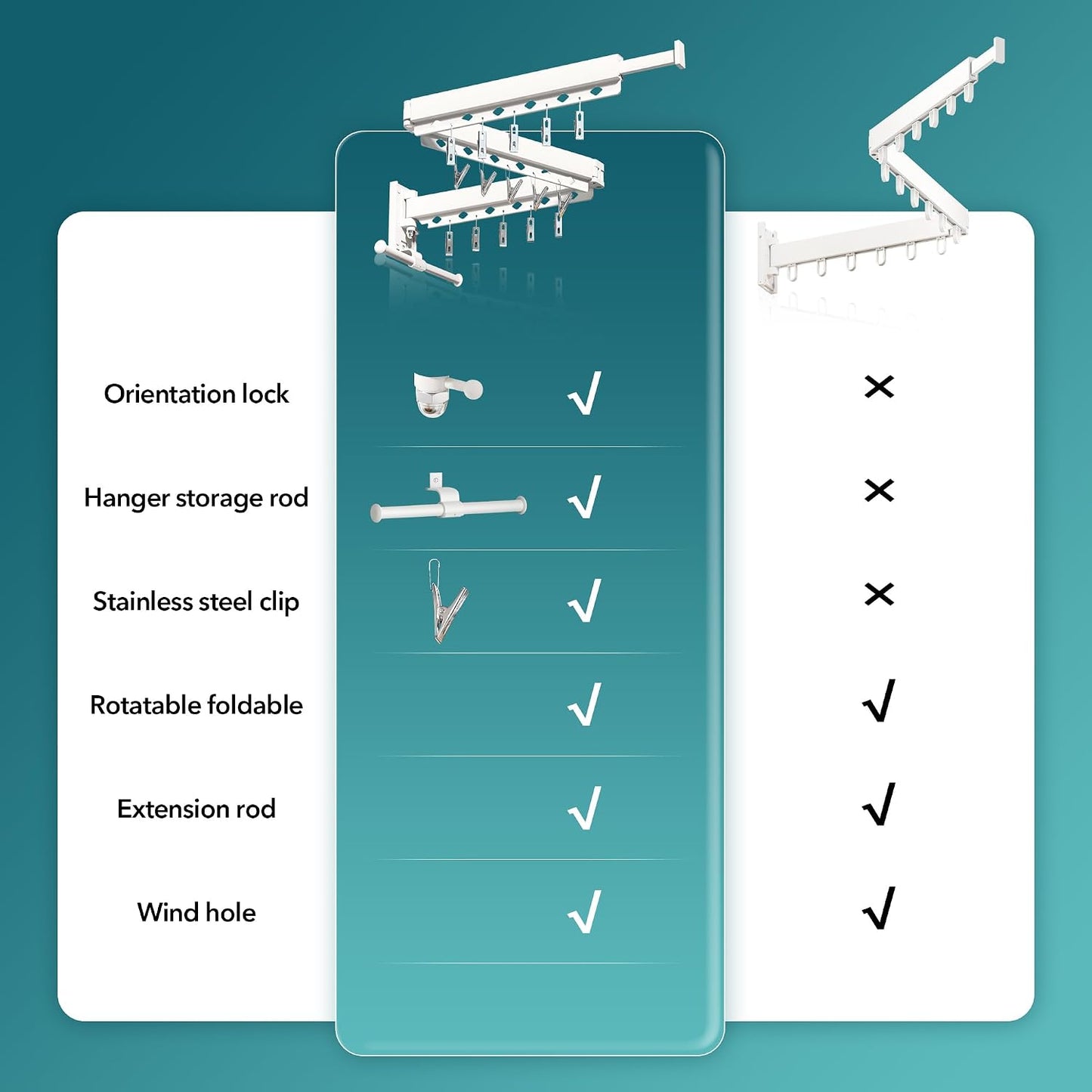 ZdwCyl Clothes Drying Rack Wall Mounted,Drying Rack Clothing,Clothes Hanging Rack,Retractable,Collapsible(Tri-Fold), White Color(Ring)