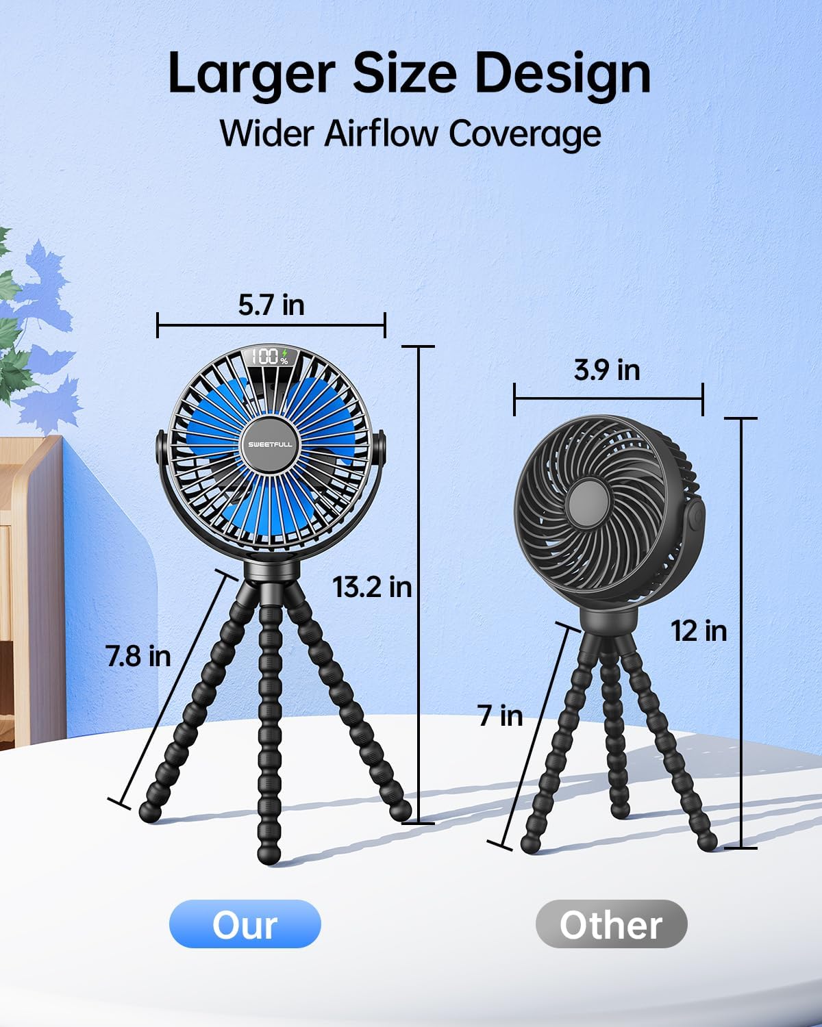SWEETFULL [2026 Upgrade Portable Stroller Fan with LED Display, 4 Speed Rechargeable Mini Clip On Fan, 360° Rotate Flexible Tripod Better Cooling Small Baby Fan for Car Seat Crib Travel Treadmill