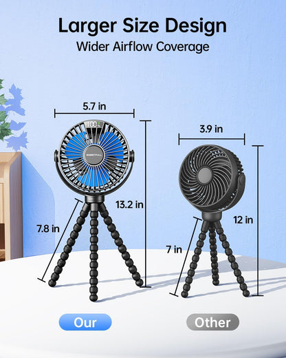 SWEETFULL [2026 Upgrade Portable Stroller Fan with LED Display, 4 Speed Rechargeable Mini Clip On Fan, 360° Rotate Flexible Tripod Better Cooling Small Baby Fan for Car Seat Crib Travel Treadmill