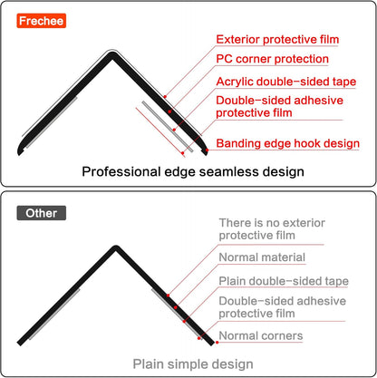 Wall Corner Protector, Walls Edge Protector，Self-Adhesive Wall Corner Guards,PVC Double Side Edge Protector， Furniture Stairs Guard (Gray 2PCS 90cm/35.4in)