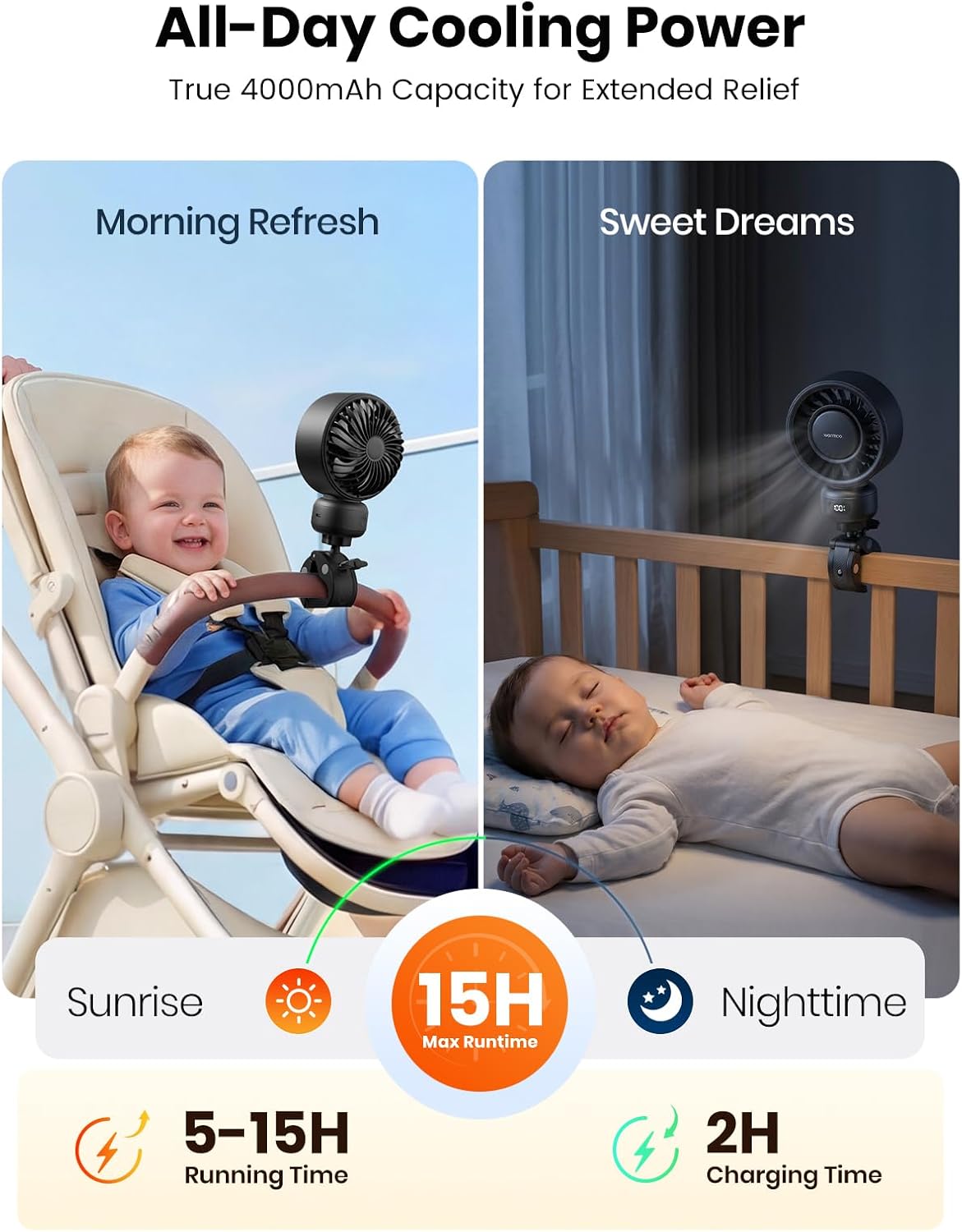 Warmco Portable Stroller Fan, 4000mAh Rechargeable Clip On Fan for Baby | Secure Clamp, Up to 15H Runtime, Protective Grille, Quiet, 360° Rotatable, Removable Cover, LED Display