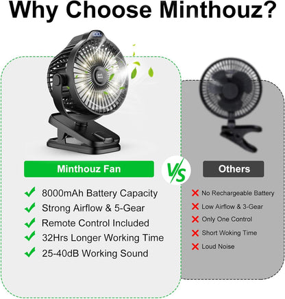 Minthouz Clip on Fan - 8000mAh USB C Rechargeable Small Fan with Battery Level Indicator, 720° Rotation Low Noise Desk Fan for Outdoor Camping/Stroller/Home/Office