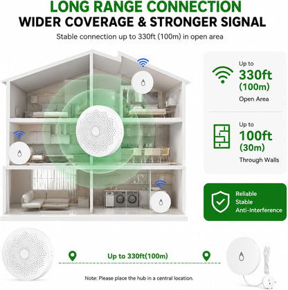 WiFi Water Leak Detector with Flexible Probes for Home, Hub & 3 Water Sensors, App Alerts, Loud Hub Alarm, 330FT Range, Alarm for Basement, Water Heater, Washing Machine & Under Sink