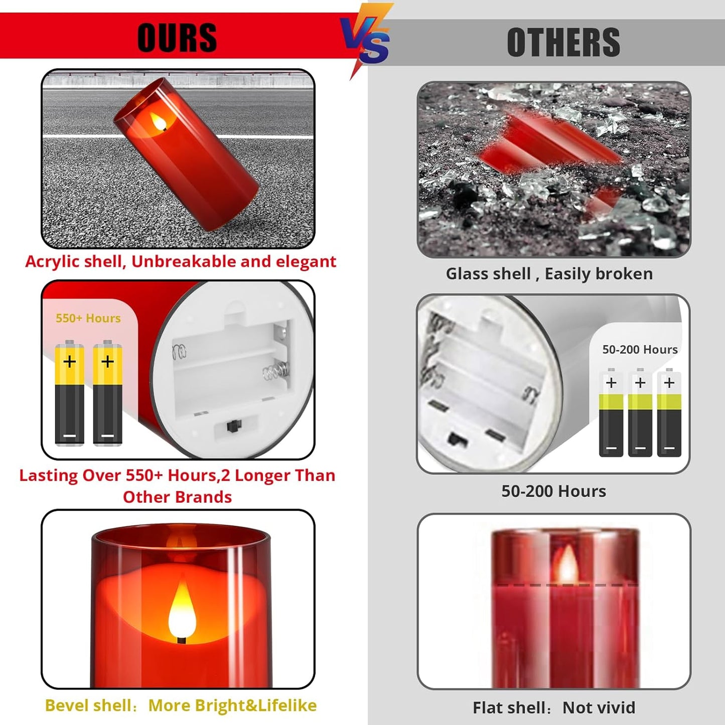 NURADA Flameless Candles with Remote Timer - Glass Real Wax 3D Wick LED Pillar Votive Candle Set Battery Operated Flickering Light for Home Christmas Decoration - White 3 Pack