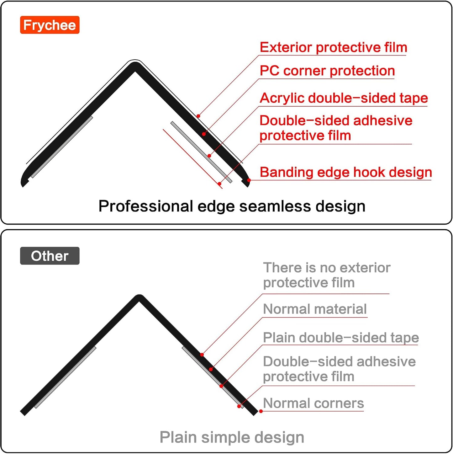 Wall Corner Protector, Walls Edge Protector，Self-Adhesive Wall Corner Guards,PVC Double Side Edge Protector， Furniture Stairs Guard (Gray 2PCS 90cm/35.4in)