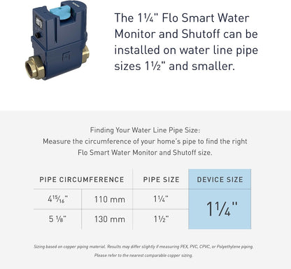 Moen Flo 1-inch Smart Water Shut Off Valve, Smart Home Water Monitor Leak Detector, Wifi Connected, App Enabled Flow Meter and Shutoff, 900-006