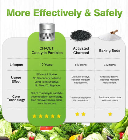 Refrigerator Deodorizer, Fridge Odor Eliminator Lasts for 10 Years, Household Essentials Fridge Smell Eliminator, More Effective Than Baking Soda and Bamboo Charcoal Air Purifying Bag, Black