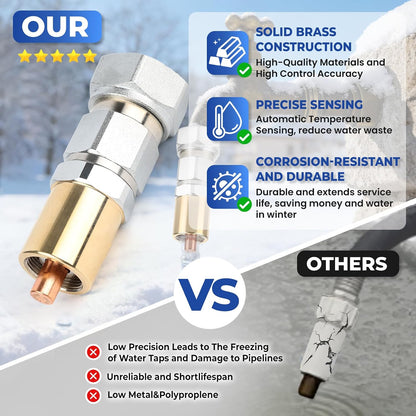 Outdoor Faucet & Spigot Freeze Protection – Heavy Duty Brass Freeze Proof Valve, Activates at Water Temperature Below 37°F/3°C, Durable Winter Cover Alternative – Quick Install, Saves Water – 1 Pack