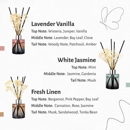 Brakula 3 Pack Reed Diffuser, Oil Diffuser Sticks, Fresh Linen, Eucalyptus&Wild Mint, Lavender Vanilla (4 fl oz Each Pack), Home Fragrance with 18 Sticks, Home Decor, Reed diffusers for Home
