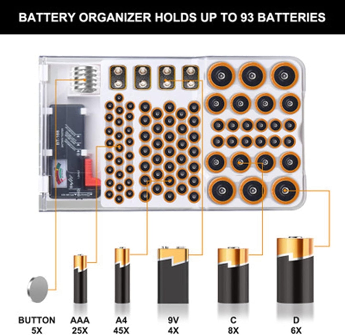Versatile Battery Organizer with Tester, Original Wall-Mount Storage, Clear-Lid Mountable Storage Box for Secure Energy Cell Management