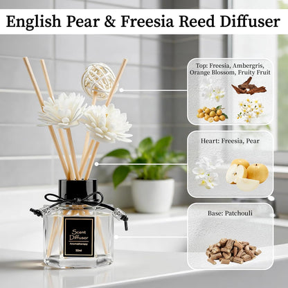TonJin Reed Diffuser Set of 2 | 1.7 fl oz Natural Home Fragrance with Sticks | Long-Lasting Scented Sticks for Bathroom, Living Room & Bedroom | Non-Toxic Essential Oil Air Freshener Shangri-La