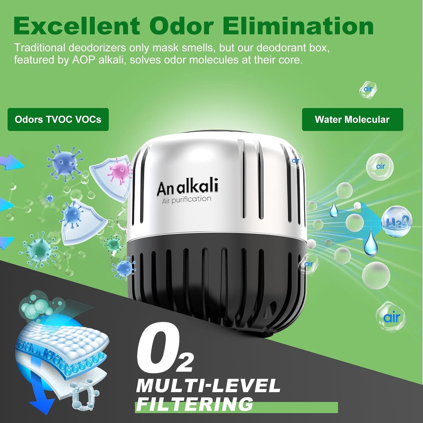 2Pack Refrigerator Deodorizer Odor Eliminator, Works for Fridge, Freezer, Room, RV & New Home | Superior to Baking Soda
