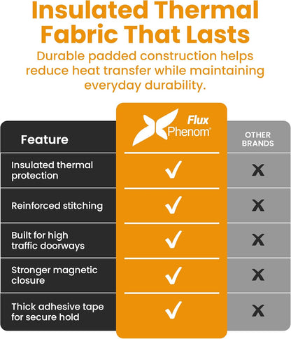 Flux Phenom Magnetic Screen Door - Bugs Out, Breeze in - 9min Install Auto-Sealing Heavy Duty Double Stitched Mesh, 52 Magnets, Hands Free Sliding & Patio Doors Net, Pet & Kid Friendly, 38 x 82 Inch