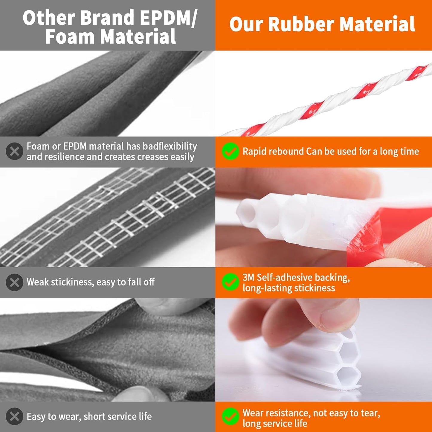 40 Feet Self-Adhesive Rubber Weather Stripping Fits Big Gaps, Extra Thick Rubber Door Weather Stripping Door Seal Strip for Door Frame Door Insulation Strip Waterproof(White)