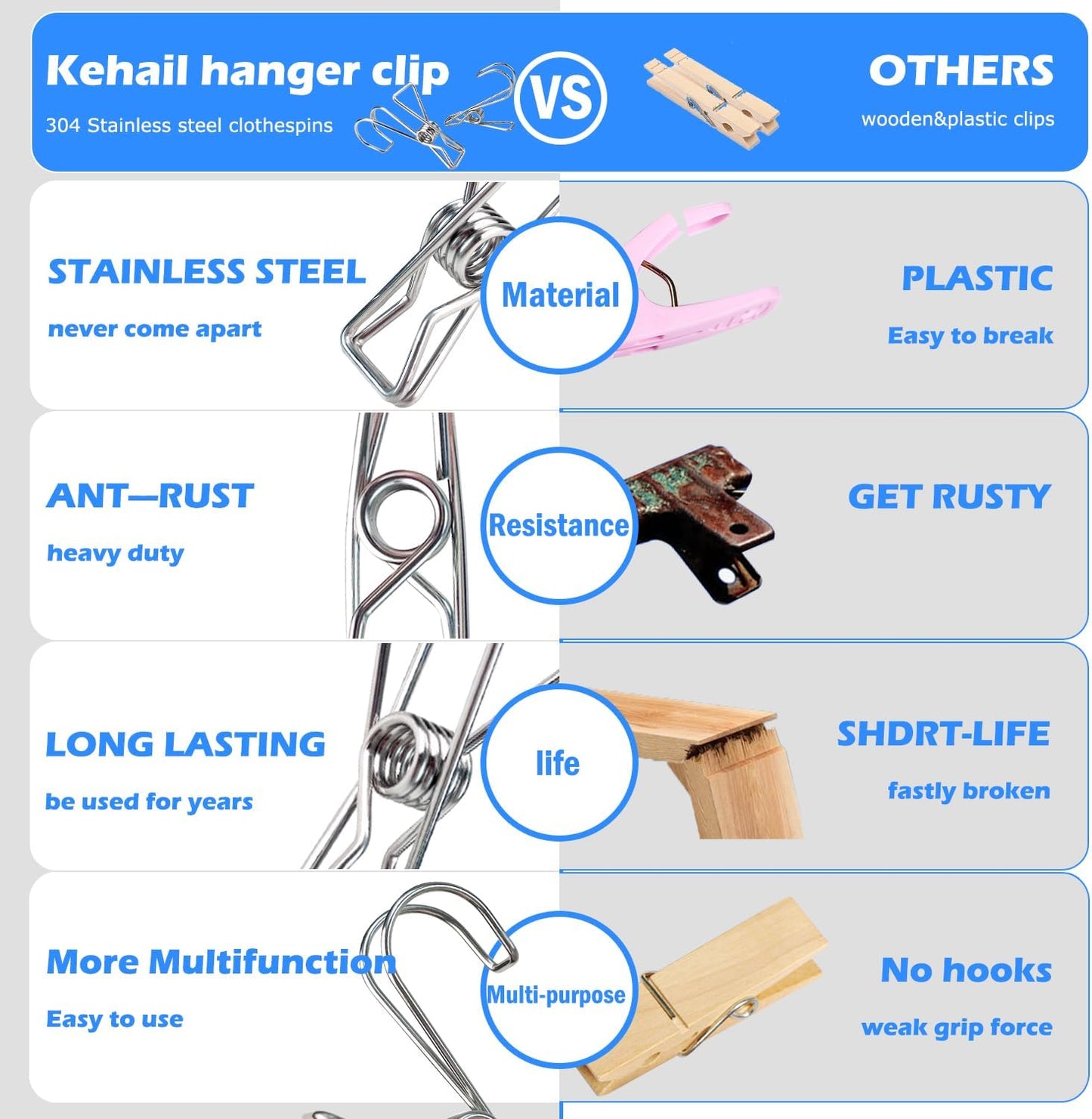 12+2 PCS 304 Stainless Steel Short Tail Hanger Clip with Hook, Durable Hanging Clips, Heavy Duty Multifunctional Hangers Use for Display Storage Items