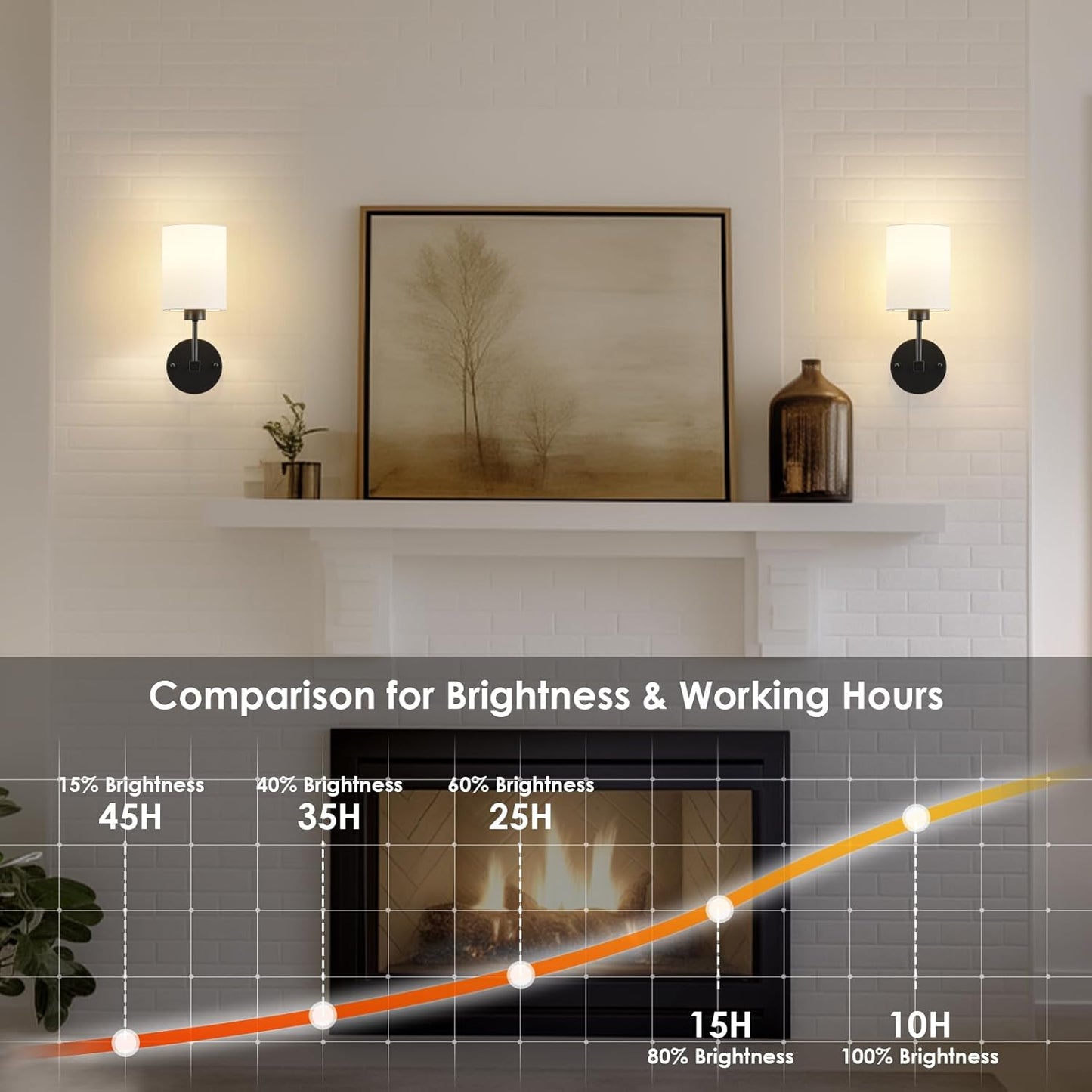 Battery Operated Wall Sconces Set of Two,Wireless Rechargeable Wall Light With Remote Control, Dimmable, Amber Light/Warm White/Natural White/Daylight/RGB, Timer,for Living Room,Bedroom,Entryway,Gold