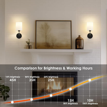 Battery Operated Wall Sconces Set of Two,Wireless Rechargeable Wall Light With Remote Control, Dimmable, Amber Light/Warm White/Natural White/Daylight/RGB, Timer,for Living Room,Bedroom,Entryway,Gold