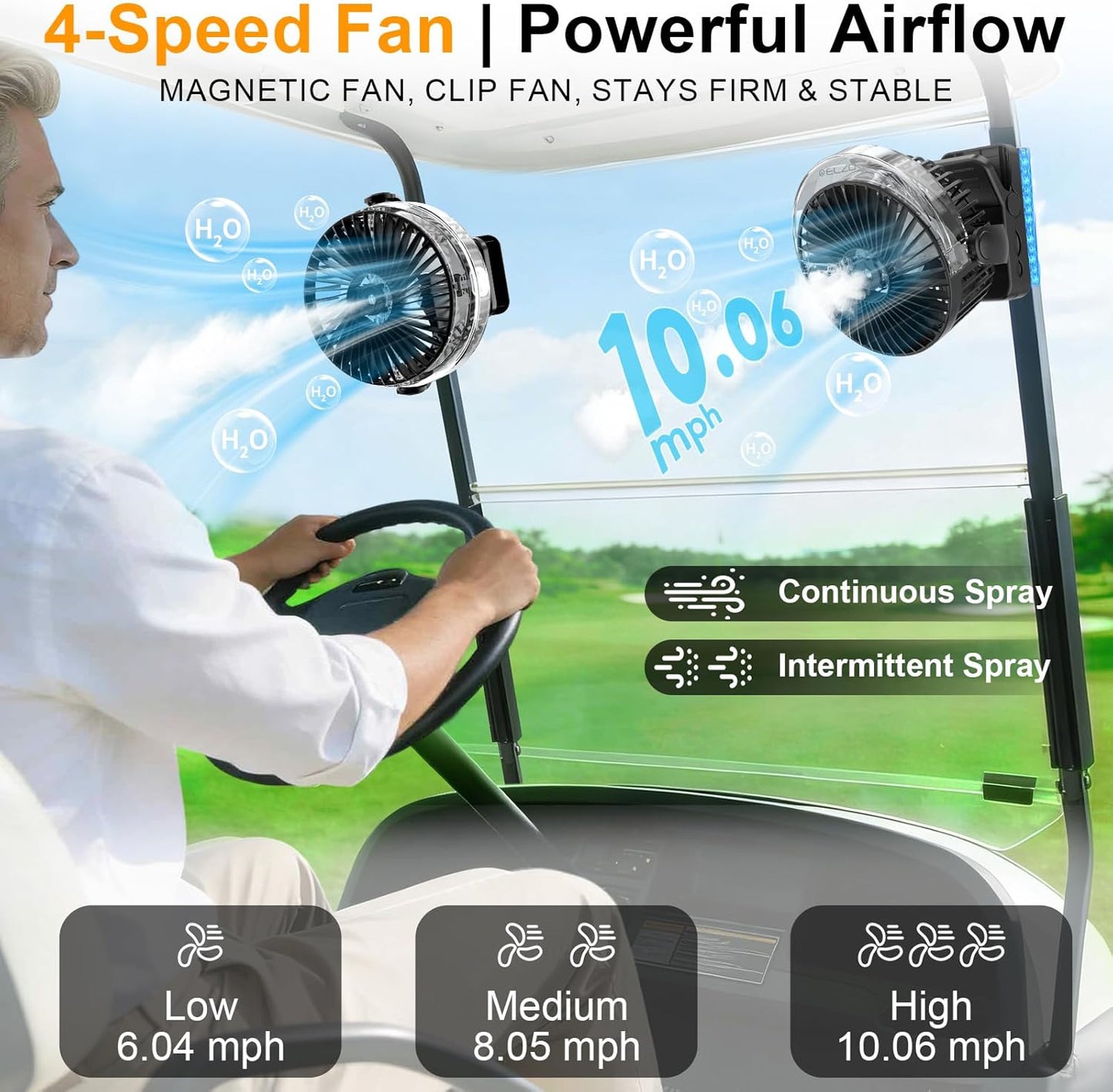 ELZO 12000mAh Clip on Fan, USB Desk Fan Rechargeable with LED Light & Hanging Hook & Magnetic & Spray function, Clip Fan Quiet 360° Rotation Portable for Desktop Stroller Office Tent Car RV