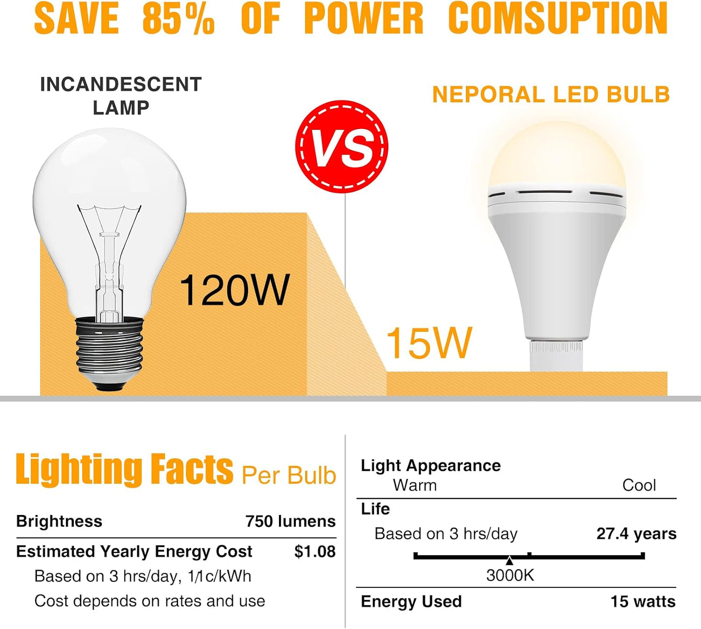 Neporal 4 Pack Emergency-Rechargeable-Light-Bulb, Stay Lights Up When Power Failure, 1500mAh 15W 80W Equivalent LED Light Bulbs for Home, Camping, Tent (E27, with Hook) (Daylight)
