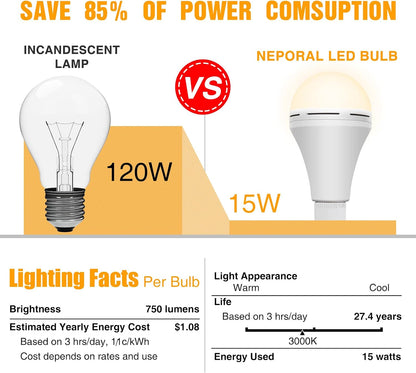 Neporal 4 Pack Emergency-Rechargeable-Light-Bulb, Stay Lights Up When Power Failure, 1500mAh 15W 80W Equivalent LED Light Bulbs for Home, Camping, Tent (E27, with Hook) (Daylight)