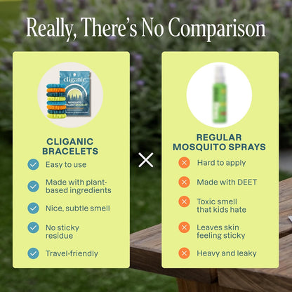 Cliganic 10 Pack Mosquito Repellent Bracelets for Adults & Kids - Natural DEET-Free Bands, Individually Wrapped