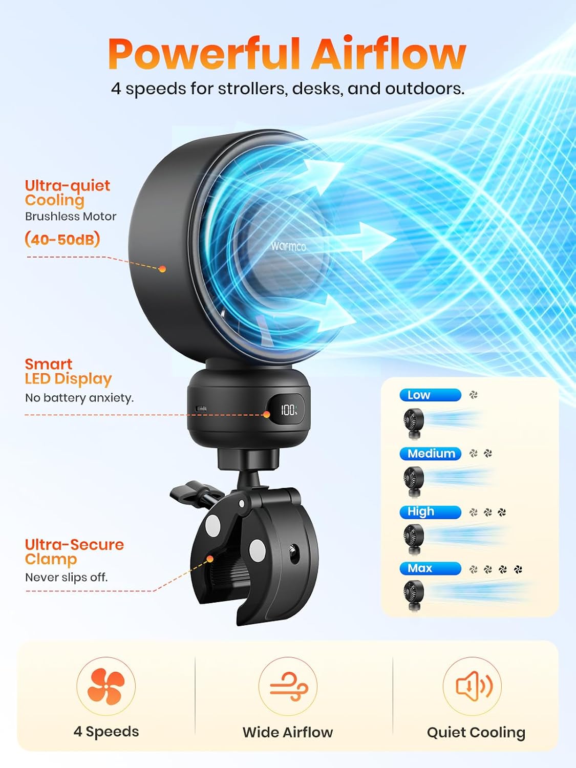 Warmco Portable Stroller Fan, 4000mAh Rechargeable Clip On Fan for Baby | Secure Clamp, Up to 15H Runtime, Protective Grille, Quiet, 360° Rotatable, Removable Cover, LED Display