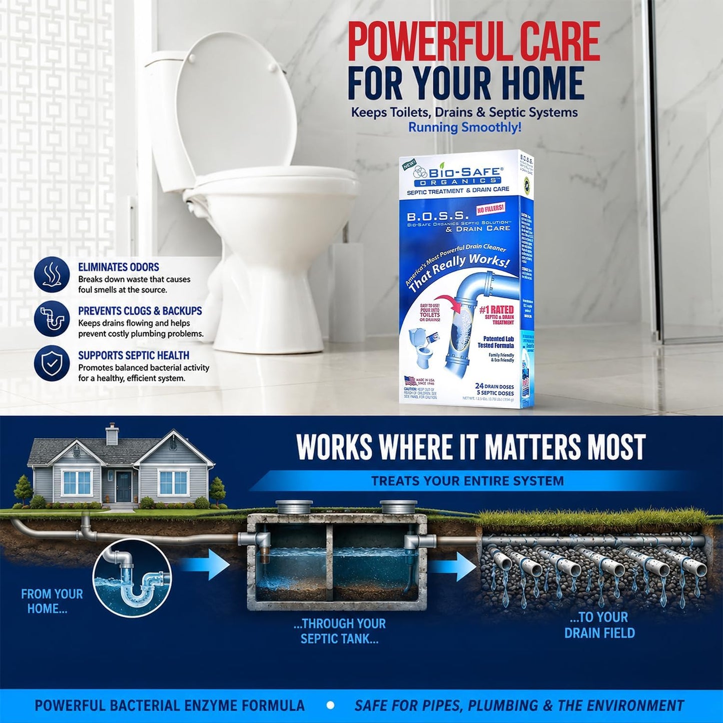 DrainFix & Septic Restorer – 32 oz Enzyme Septic Tank Treatment & Drainfield Restoration – Organic Drain Cleaner for Sewer Lines, RV & Home Plumbing – Safe for Pipes & Septic Systems