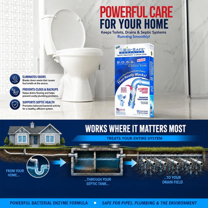 DrainFix & Septic Restorer – 32 oz Enzyme Septic Tank Treatment & Drainfield Restoration – Organic Drain Cleaner for Sewer Lines, RV & Home Plumbing – Safe for Pipes & Septic Systems