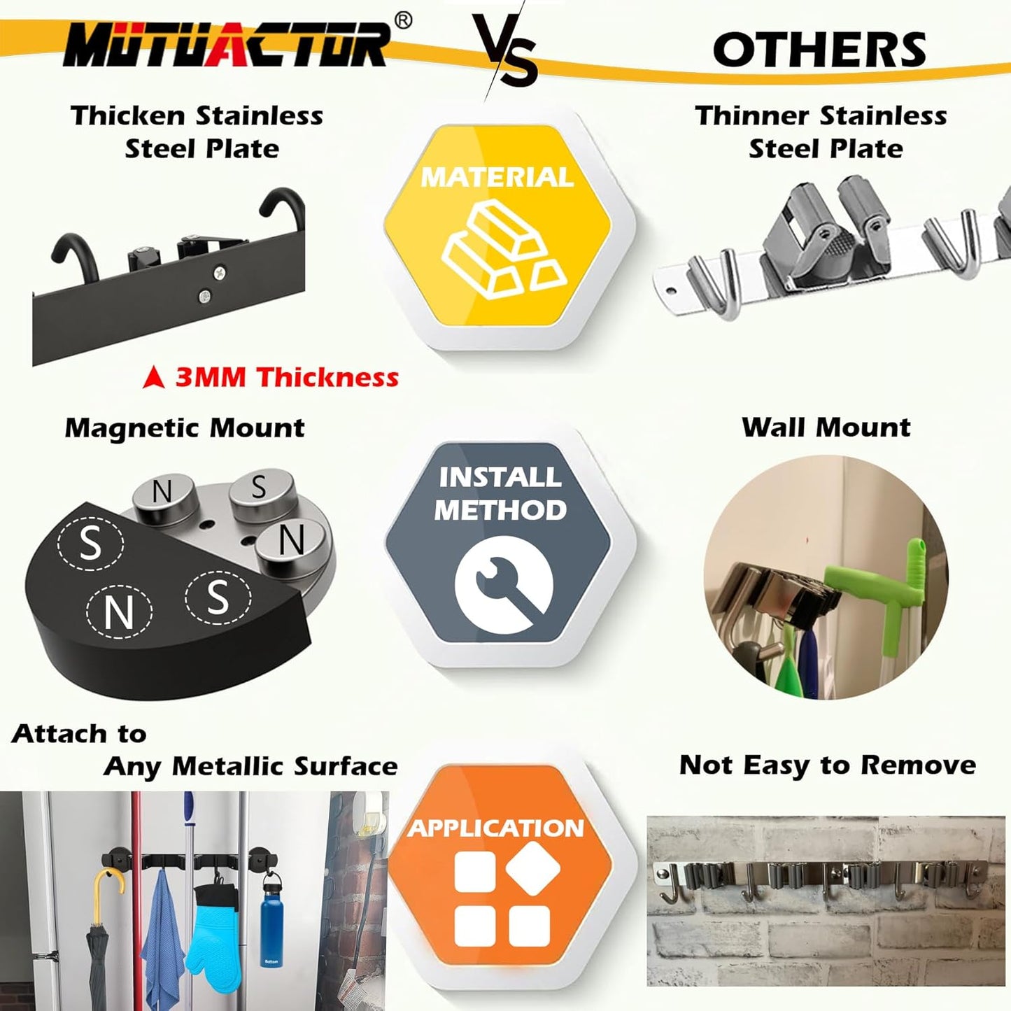 MUTUACTOR Heavy Duty Magnetic Broom Holder,Anti-slip Magnetic Tool Rack with Top Utility Shelf, Easy Assembly Broom Mop Organizer for Refrigerator Metal Cabinet Laundry Room Kitchen,3-Clamps 4-Hooks