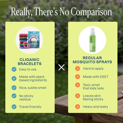 Cliganic 10 Pack Mosquito Repellent Bracelets for Adults & Kids - Natural DEET-Free Bands, Individually Wrapped