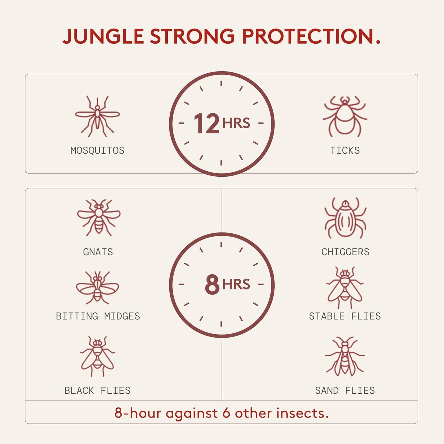 Grand Tongo DEET-Free Insect Repellent, The 12 Hour Protection, DEET Alternative – Fragrance Free