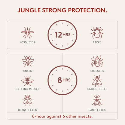Grand Tongo DEET-Free Insect Repellent, The 12 Hour Protection, DEET Alternative – Fragrance Free