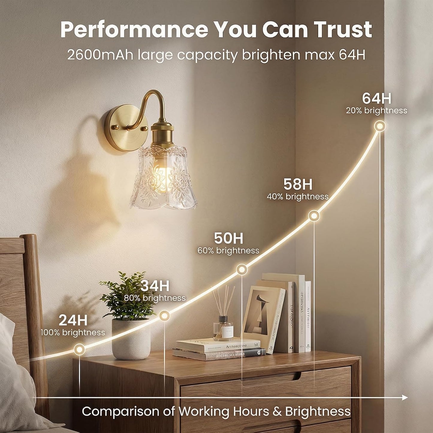 YUNICE Rechargeable Wall Sconces Set of 2 Battery Operated Wall Sconce with Remote Control Dimmable Cordless Wall Lamp with Amber Glass Lampshade Antique Brass Wall Lights for Bedroom Living Room