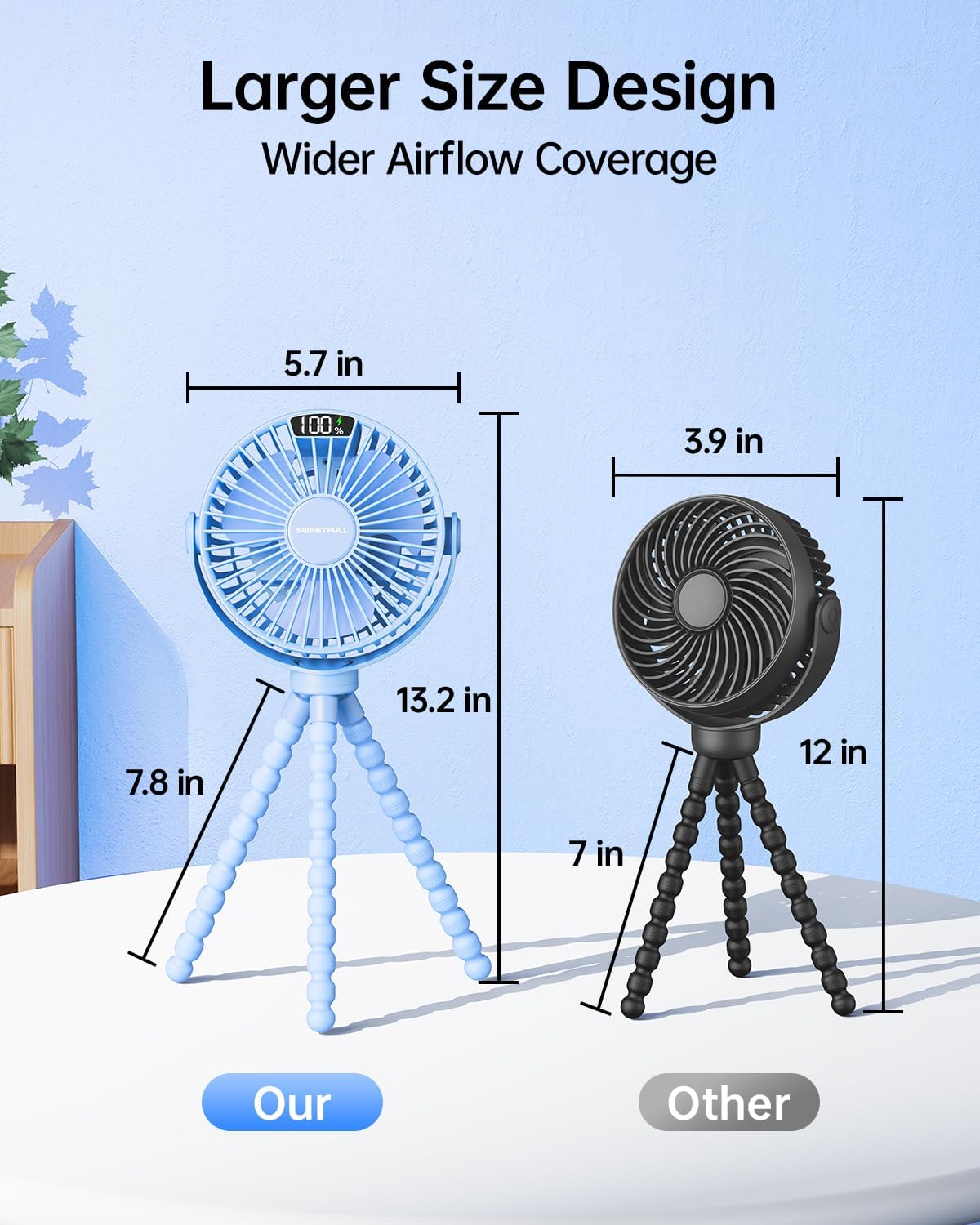 SWEETFULL [2026 Upgrade Portable Stroller Fan with LED Display, 4 Speed Rechargeable Mini Clip On Fan, 360° Rotate Flexible Tripod Better Cooling Small Baby Fan for Car Seat Crib Travel Treadmill