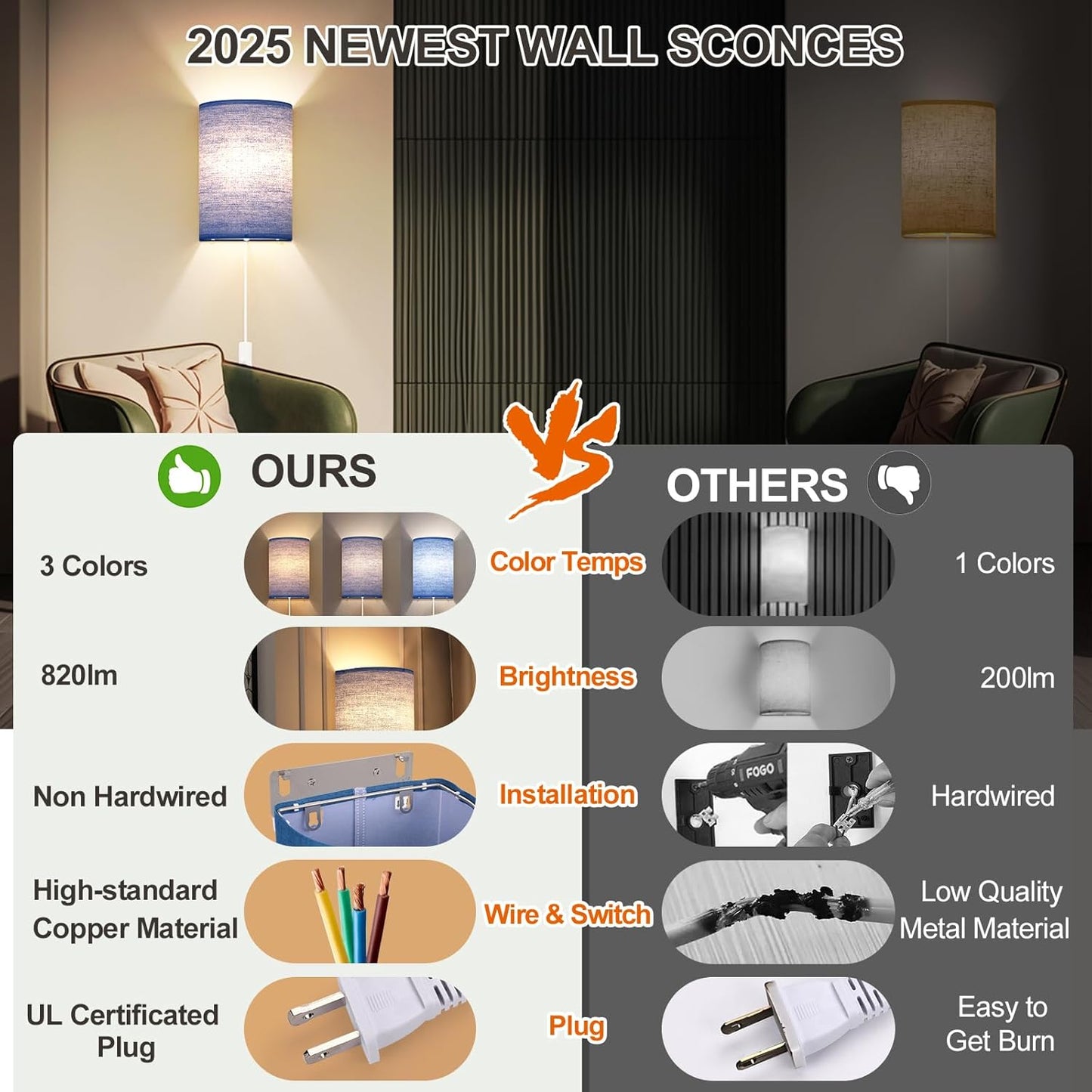 Battery Operated Wall Sconce Set of Two: 10000mAh Wireless Wall Light with Rechargeable Magnetic Bulb - Dimmable Wall Lamp with 7 RGB Colors - Linen Shade Sconces with Remote for Bedroom Living Room