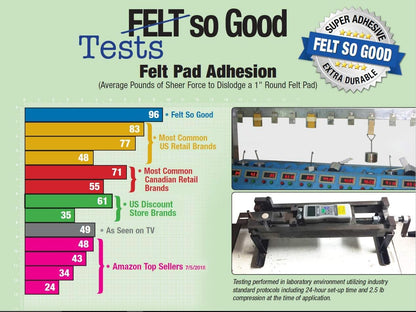 Felt So Good 8803E Self Adhesive Felt Furniture Pads 2", Beige, 48 Pack