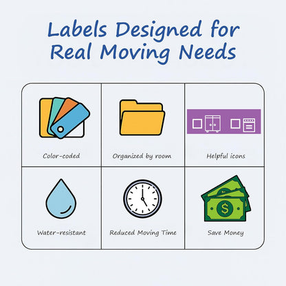 350 Home Moving Labels for 2 Bedroom House — 7 Color-Coded Room Labels (50 Each) + Fragile Stickers for Moving Boxes, Supplies, Wardrobe Boxes, Apartment Moves