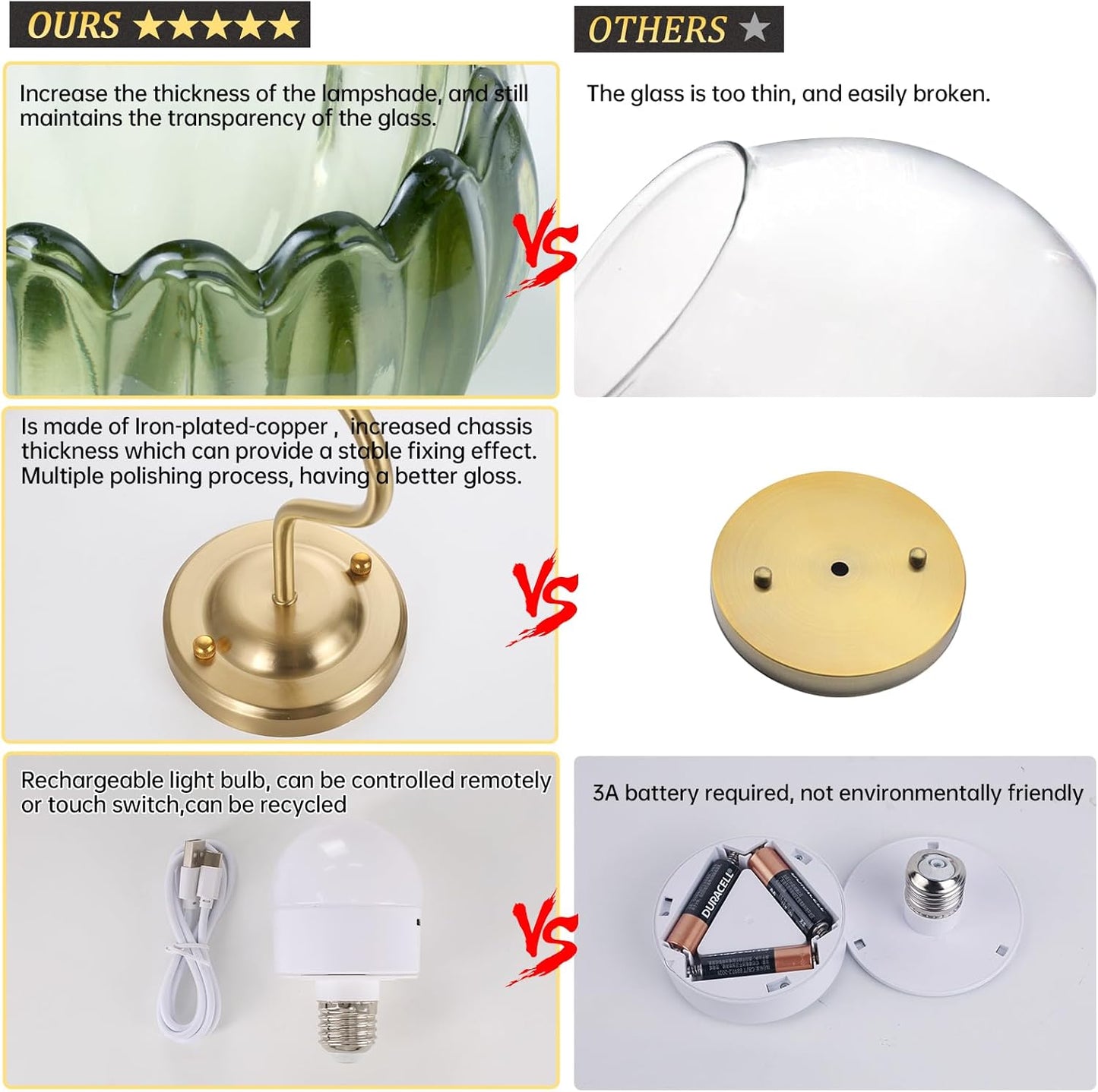 Shenmoyl Vintage Battery Operated Wall Sconce with Transparent Tulip Glass Lampshade Rechargeable Battery Powered Wall Light with Remote Control for Bedside Bedroom Doorway, Set of 2