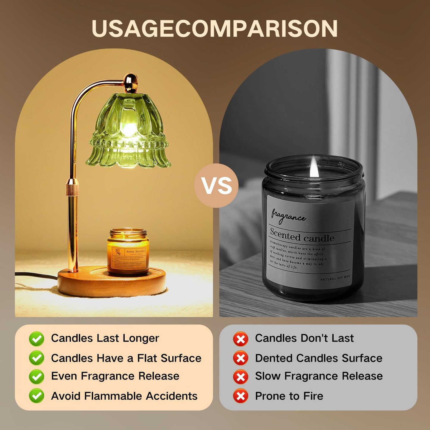 Fragrance Candle Warmer Lamp with 2 Bulbs Electric Candle Warmer with Timer & Dimmer for Home Decor