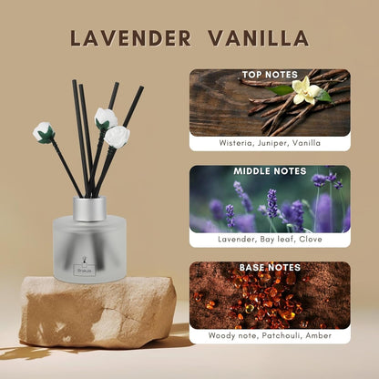 Brakula 2 Pack Reed Diffuser Set, Lavender Eucalyptus Scented, Home Fragrance with 14 Sticks Bathroom Decor, Reed diffusers for Home 6.76 fl oz (Lavender Eucalyptus)